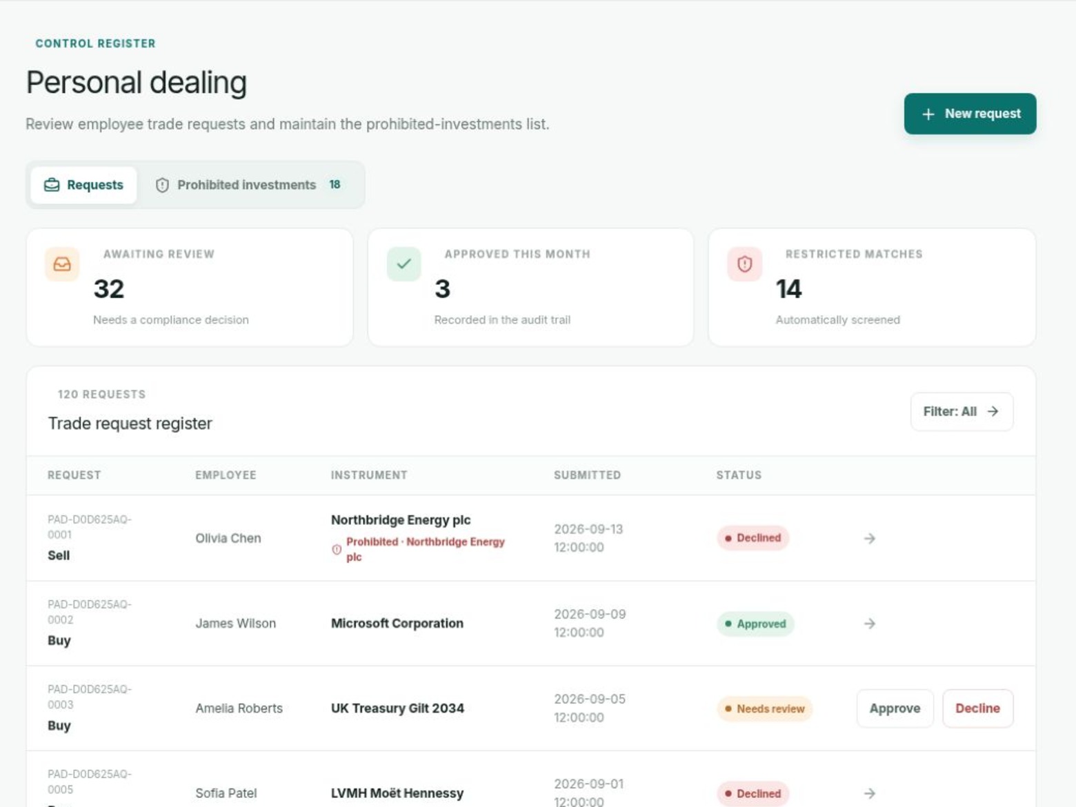 Real Regulenza personal dealing register using synthetic demonstration data